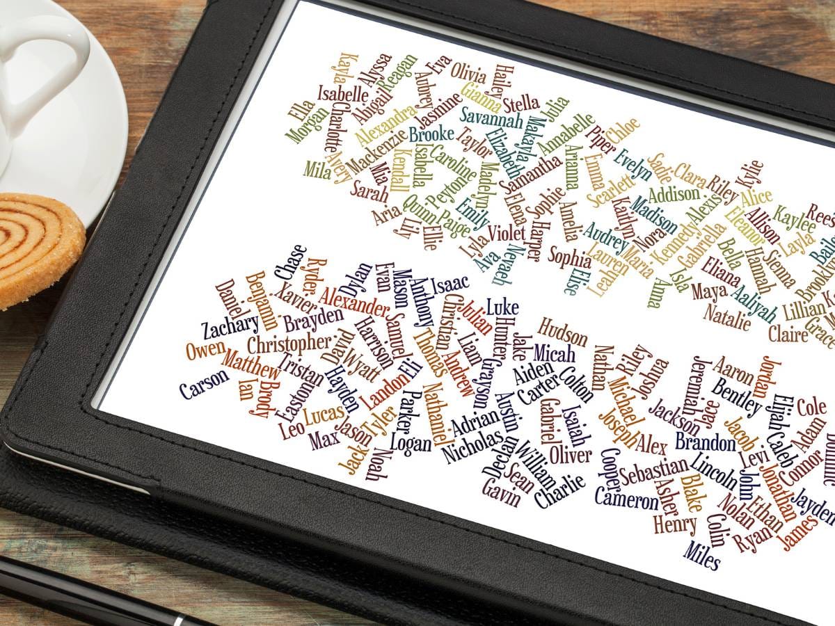 popularne imiona do bierzmowania